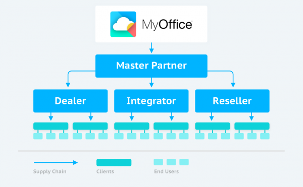 MyOffice