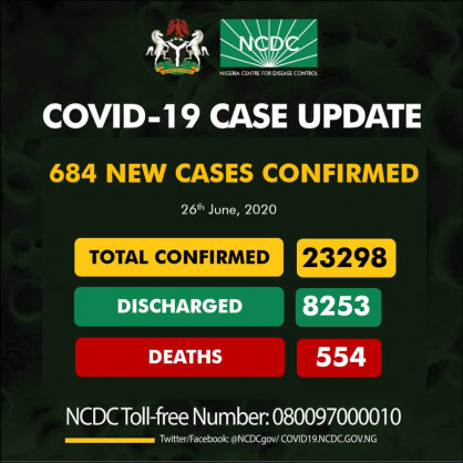 Coronavirus - Nigeria: 684 new cases of COVID-19 Nigeria