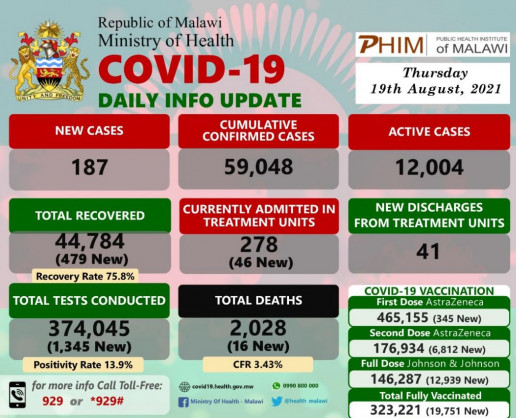 Ministry of Health and Population, Republic of Malawi