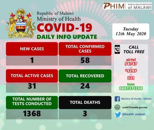 Coronavirus - Malawi: COVID-19 Update 12th May 2020