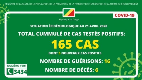 Ministere de la Sante, de la Population, de la Promotion de la Femme et de l'integration de la Femme au Developpement, République du Congo