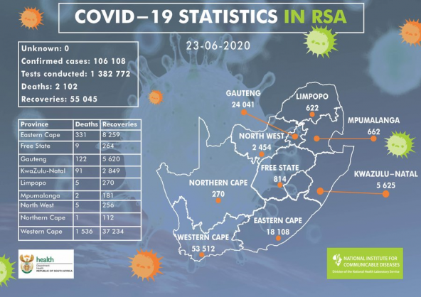 Coronavirus - South Africa: 4523 new cases of COVID-19 in South Africa