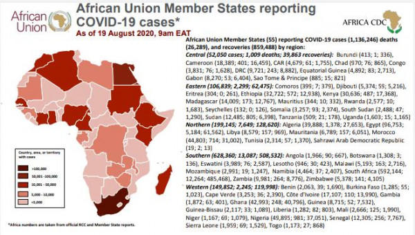 Coronavirus: African Union Member States (55) reporting COVID-19 cases 19 August 9 am EAT