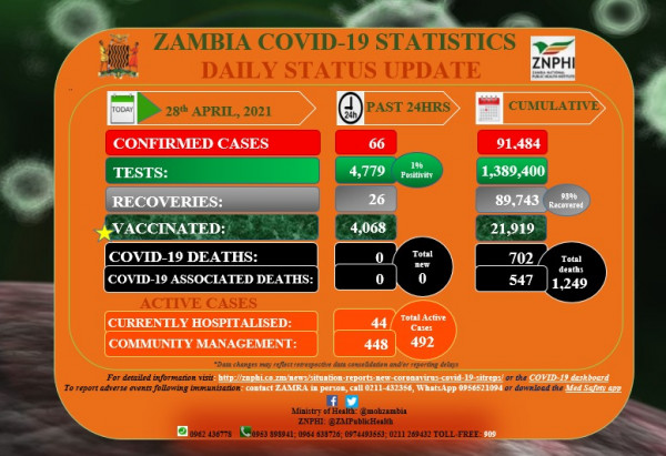 Zambia National Public Health Institute (ZNPHI)