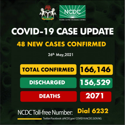 Coronavirus - Nigeria: COVID-19 case update (26 May 2021)