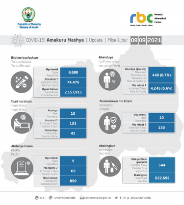 Coronavirus - Rwanda: COVID-19 Update (08 August 2021)