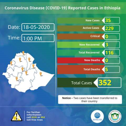 Ministry of Health, Ethiopia