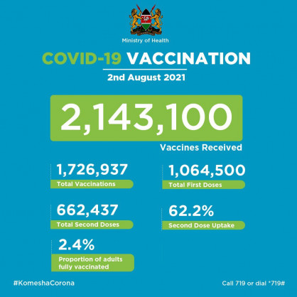 Ministry of Health, Kenya