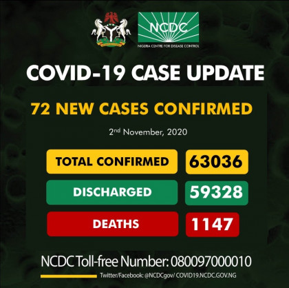 Coronavirus - Nigeria: COVID-19 case update (2 November 2020)