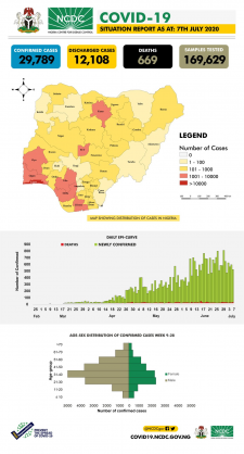 Coronavirus - Nigeria: COVID-19 Situation Report for Nigeria (7th July 2020)