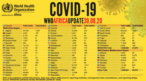 Coronavirus - Africa: WHO COVID-19 Update (30 August 2020)