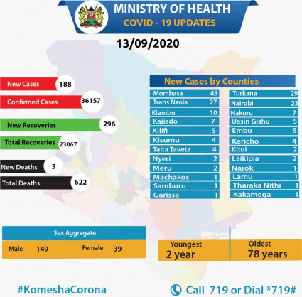 Ministry of Health, Kenya