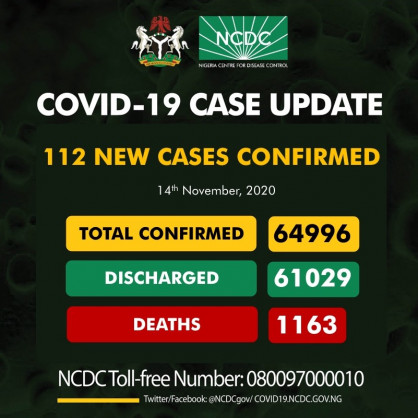 Coronavirus - Nigeria: COVID-19 case update (14 November 2020)