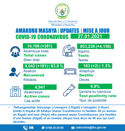 Coronavirus - Rwanda: COVID-19 update (27 January 2021)