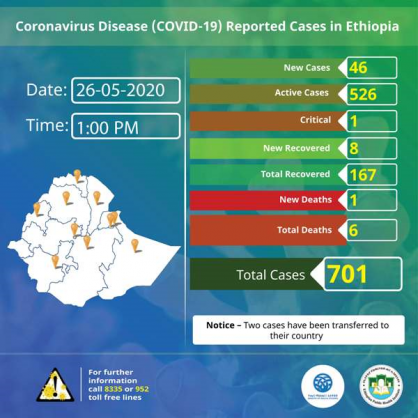 Coronavirus - Ethiopia: COVID-19 reported cases in Ethiopia – 26 May 2020