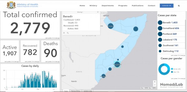 Coronavirus - Somalia: Update as of 21.6.2020