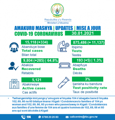 Ministry of Health, Republic of Rwanda