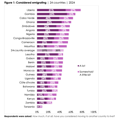 Afrobarometer