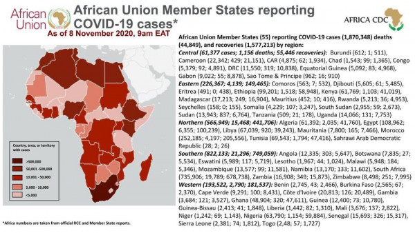 Coronavirus: African Union Member States reporting COVID-19 cases as of 8 November 2020, 9 am EAT