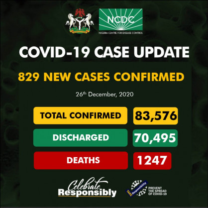 Coronavirus - Nigeria: COVID-19 case update (26th December 2020)