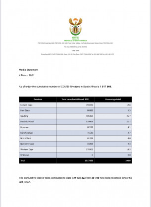 Coronavirus - South Africa: COVID-19 update (4 March 2021)