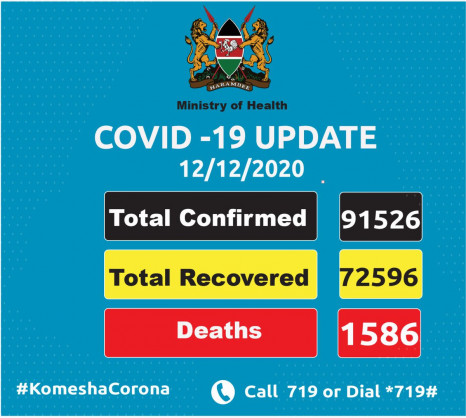 Coronavirus - Kenya: COVID-19 updates (12 December 2020)