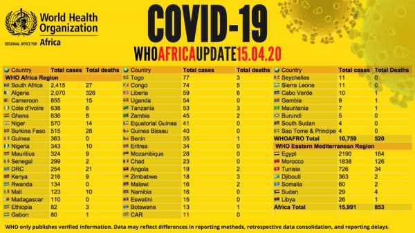 Coronavirus - Africa: COVID-19 update on 15 April 2020