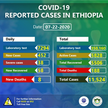 Coronavirus - Ethiopia: COVID-19 reported cases in Ethiopia (22nd July 2020)