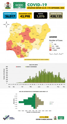 Nigeria Centre for Disease Control (NCDC)