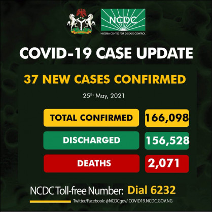 Coronavirus - Nigeria: COVID-19 case update (25 May 2021)