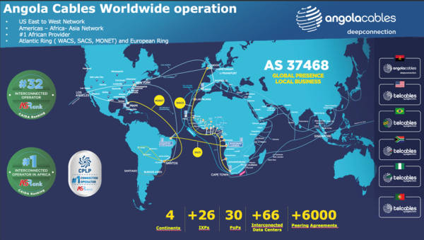 Angola Cables Network Traffic Climbs to Record Peak