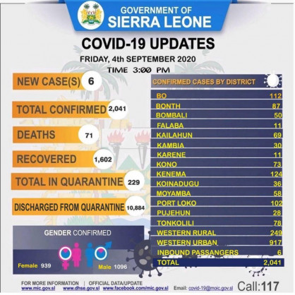 Coronavirus - Sierra Leone: COVID-19 Update 4th September 2020