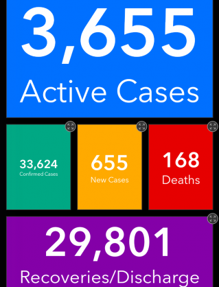 Coronavirus - Ghana: COVID-19 Update 27 July 2020