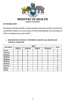 Coronavirus - Eswatini: Minister of Health Lizzie Nkosi's COVID-19 update on 31 October 2020