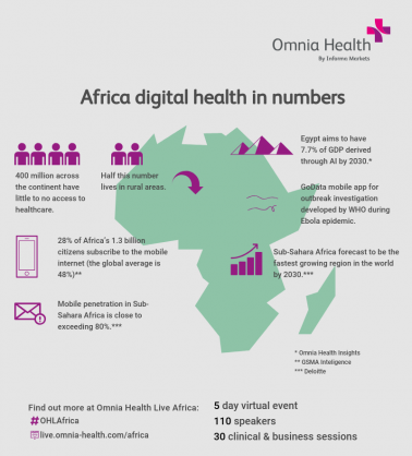 Focusing on Africa’s challenges and opportunities in digital health