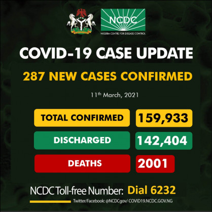 Coronavirus - Nigeria: COVID-19 update (11 March 2021)